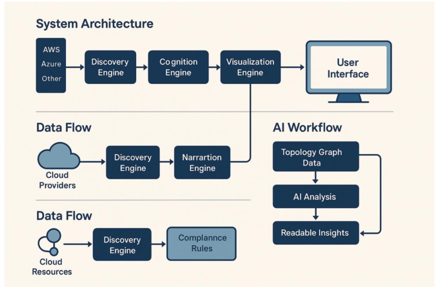 Original Cloud Explorer architecture diagram